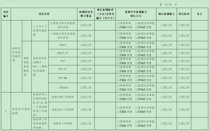 規(guī)范資質(zhì)管理，筑牢放射衛(wèi)生技術(shù)服務(wù)的專業(yè)防線