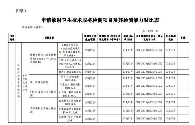 規(guī)范資質(zhì)管理，筑牢放射衛(wèi)生技術(shù)服務(wù)安全防線——解讀國家衛(wèi)健委最新通知